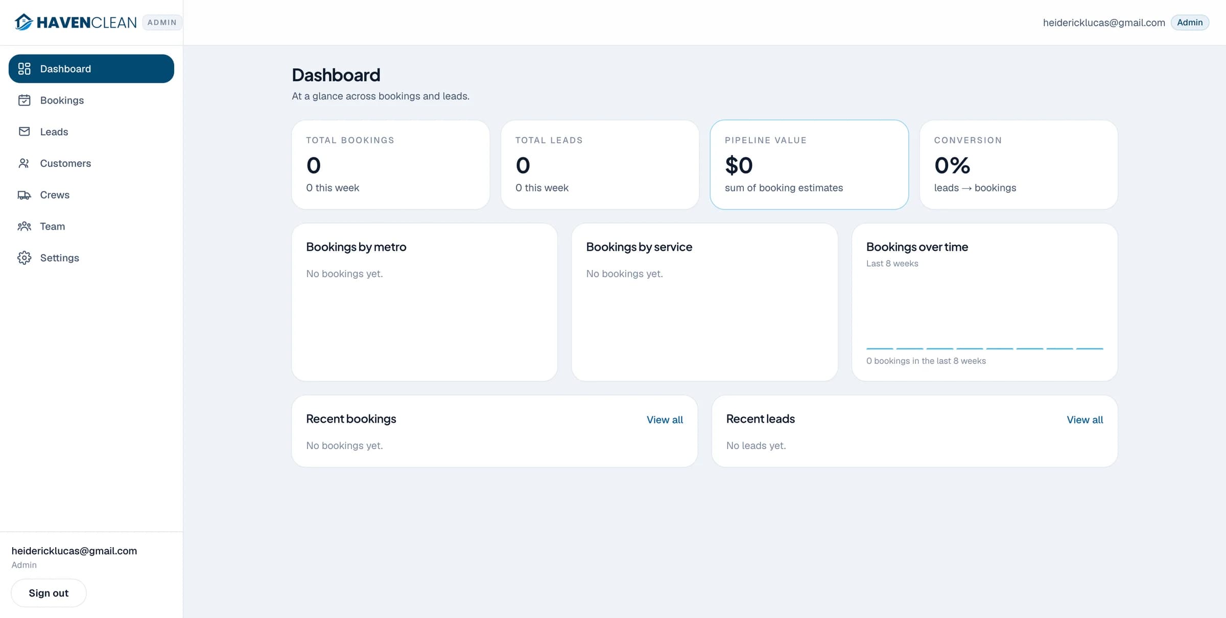 HavenClean admin dashboard — total bookings, leads, pipeline value, and conversion, with bookings by metro, by service, and over time