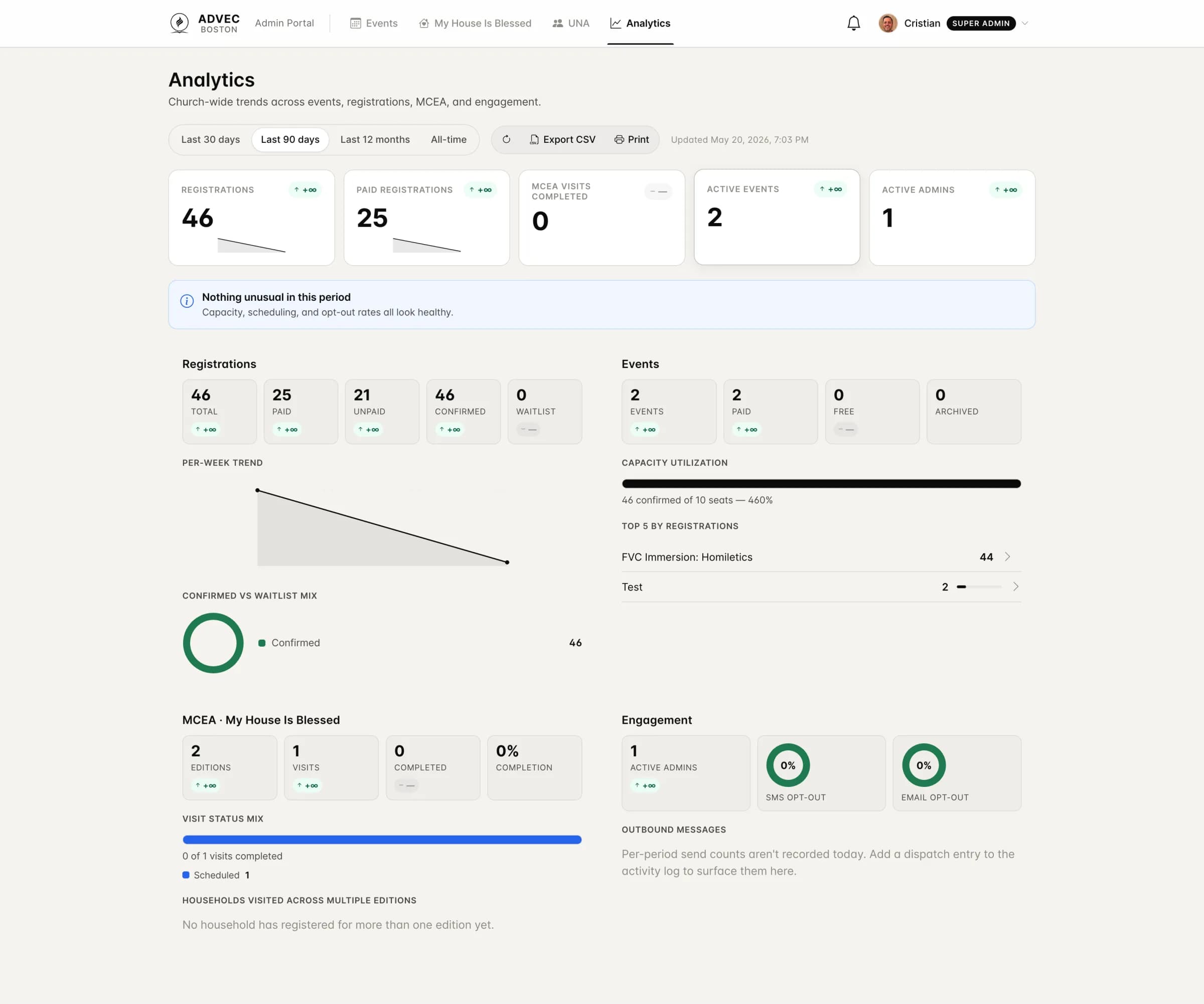 Analytics dashboard with event, registration, engagement, and capacity trends